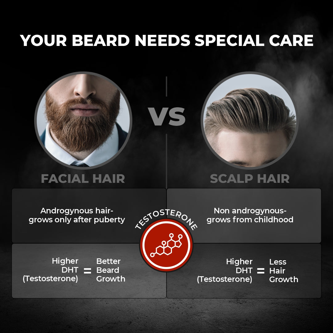 Beardo Beard Color For Men (60ml)