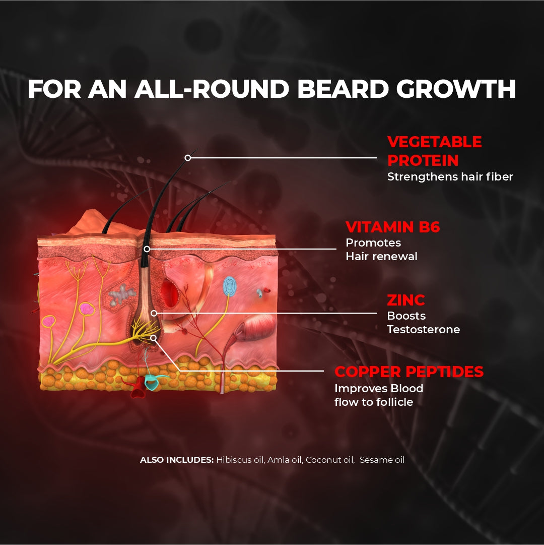 Beardo Beard and Hair Growth Oil For Men (50ml)