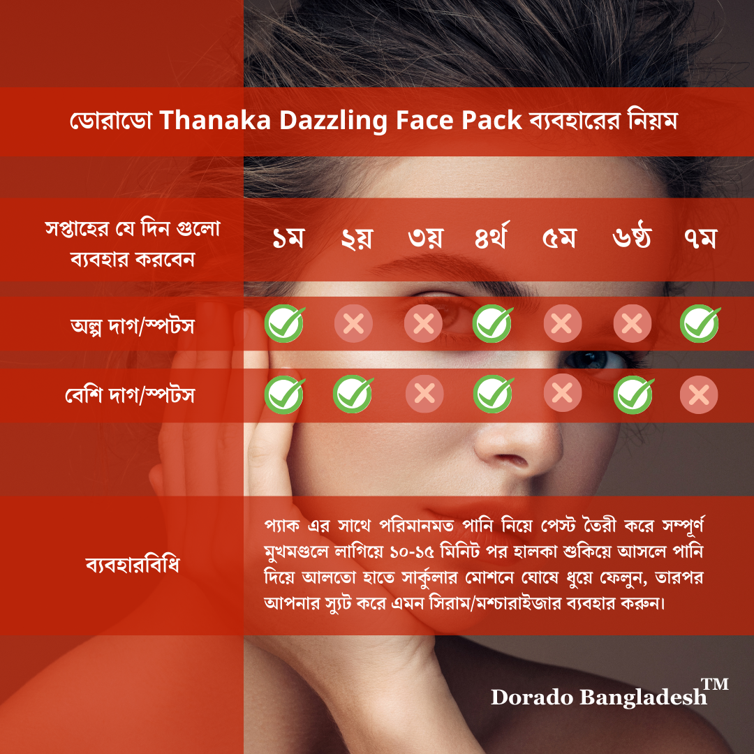 Dorado Thanaka Dazzling Face Pack (50gm)