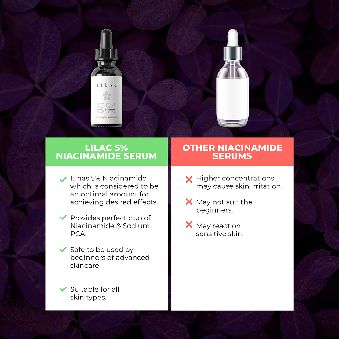 Lilac Niacinamide Serum 5% (30ml)