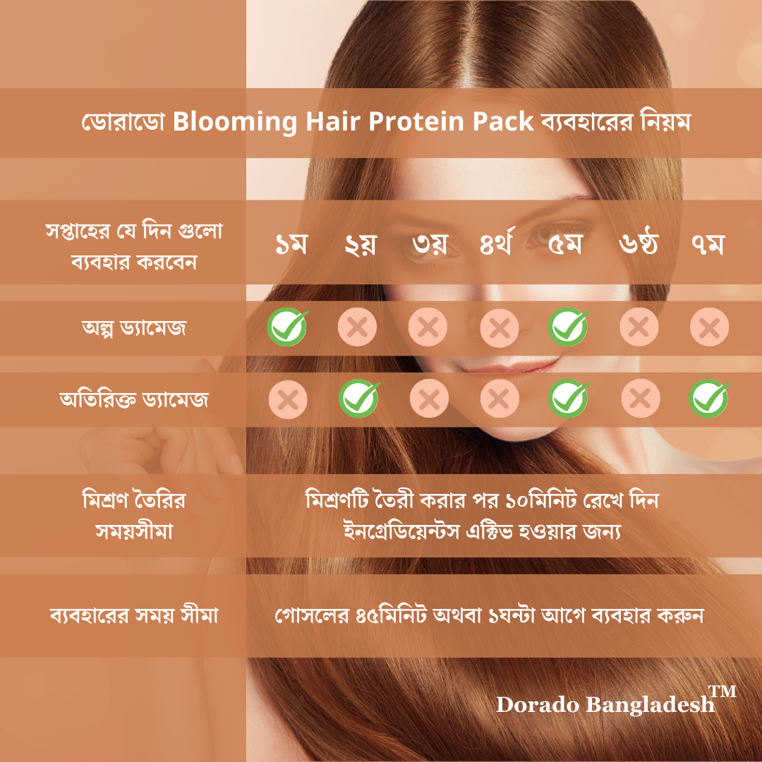 Dorado Blooming Hair Protein Pack (125gm)