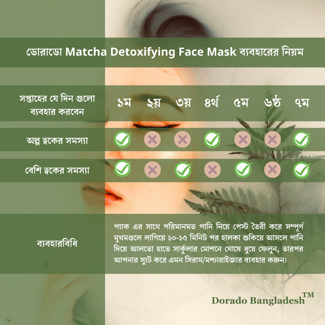 Dorado Matcha Detoxifying Face Mask (50gm)