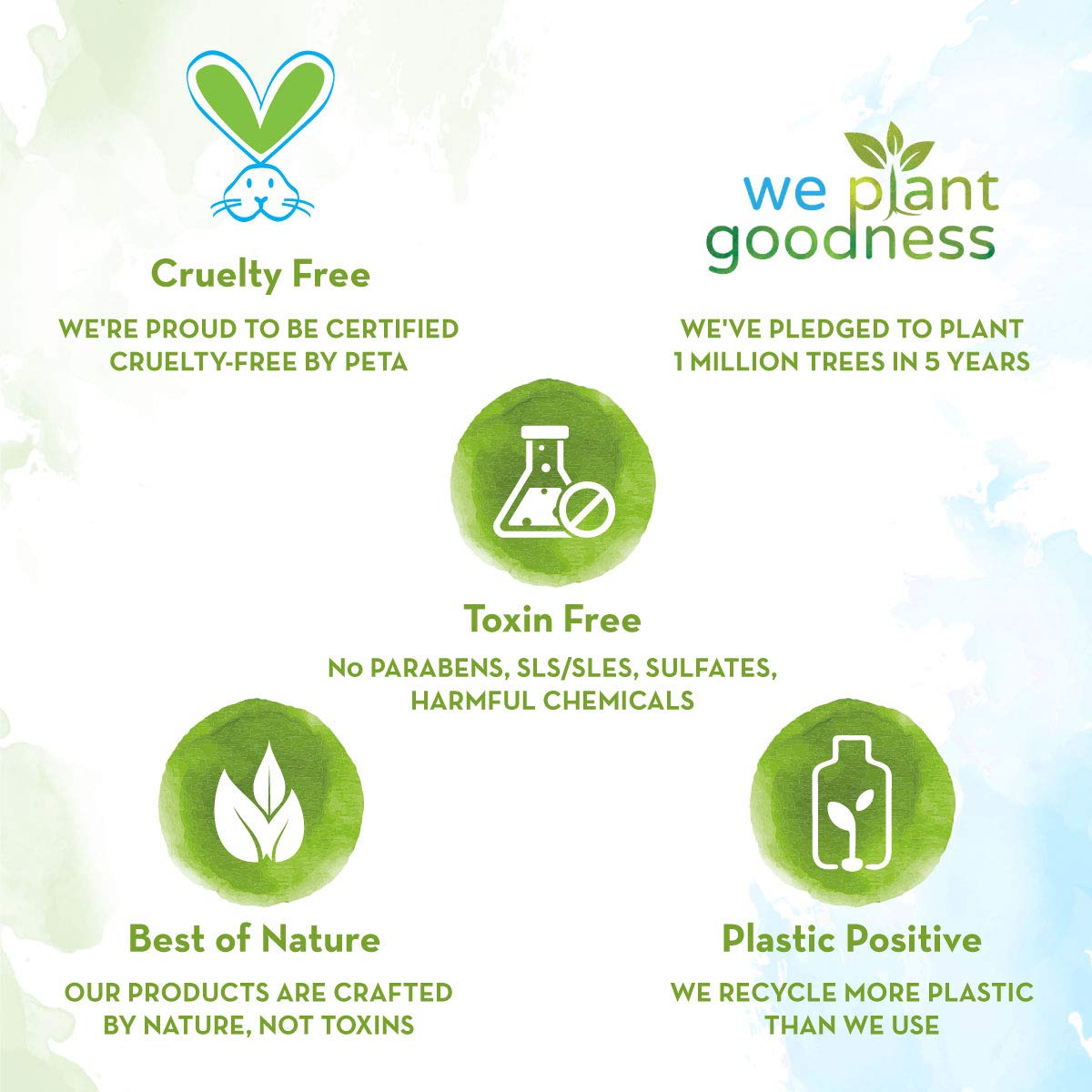 Mamaearth Tea Tree Body Wash (300ml)