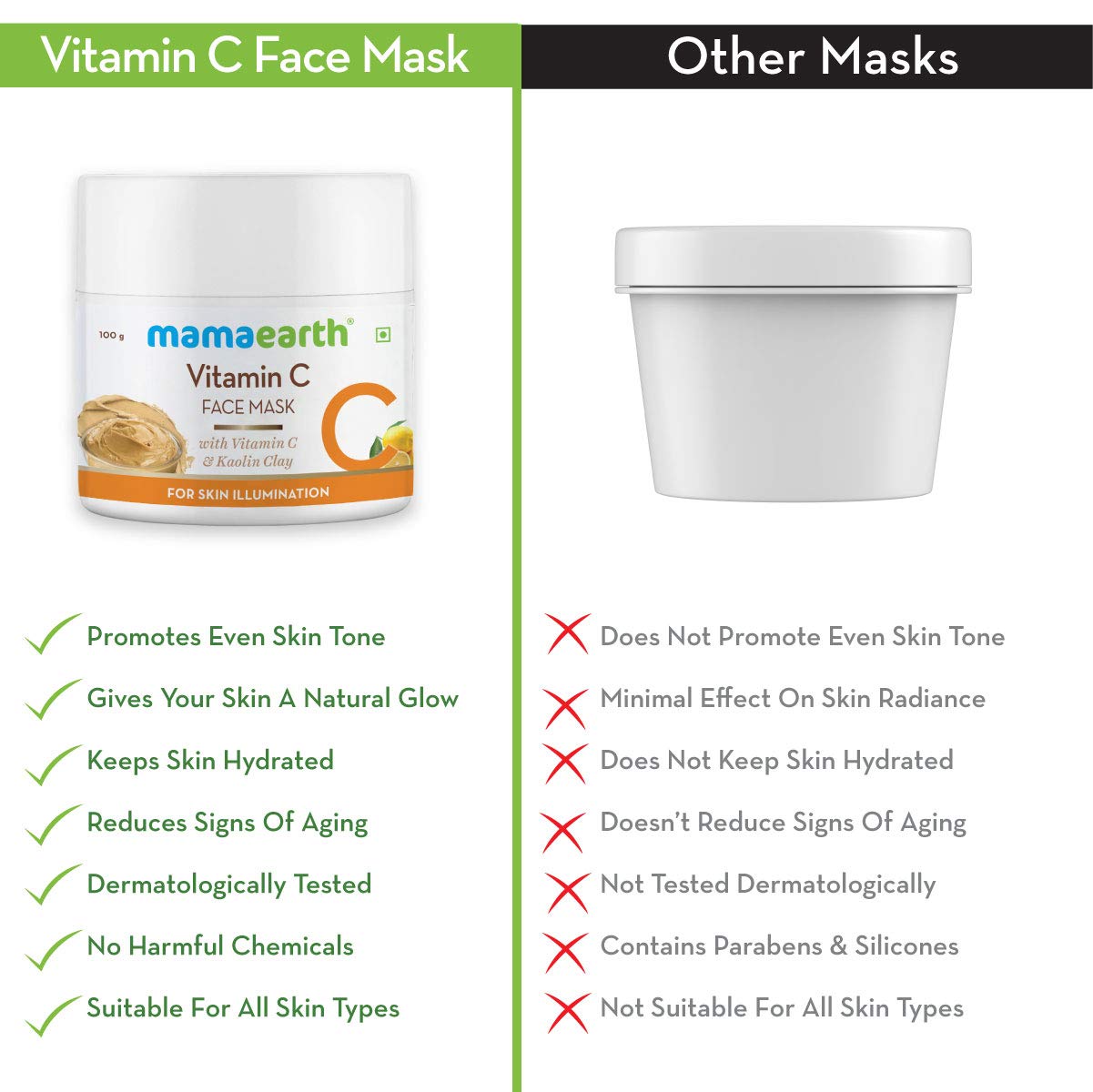 Mamaearth Vitamin C Face Mask (100gm)