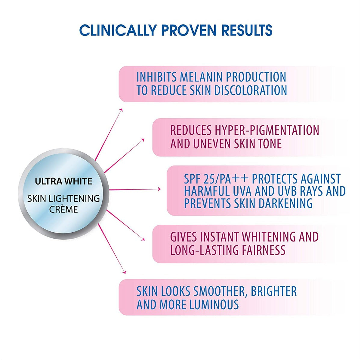 Iba Advanced Activs Ultra White Skin Lightening Cream (50gm)