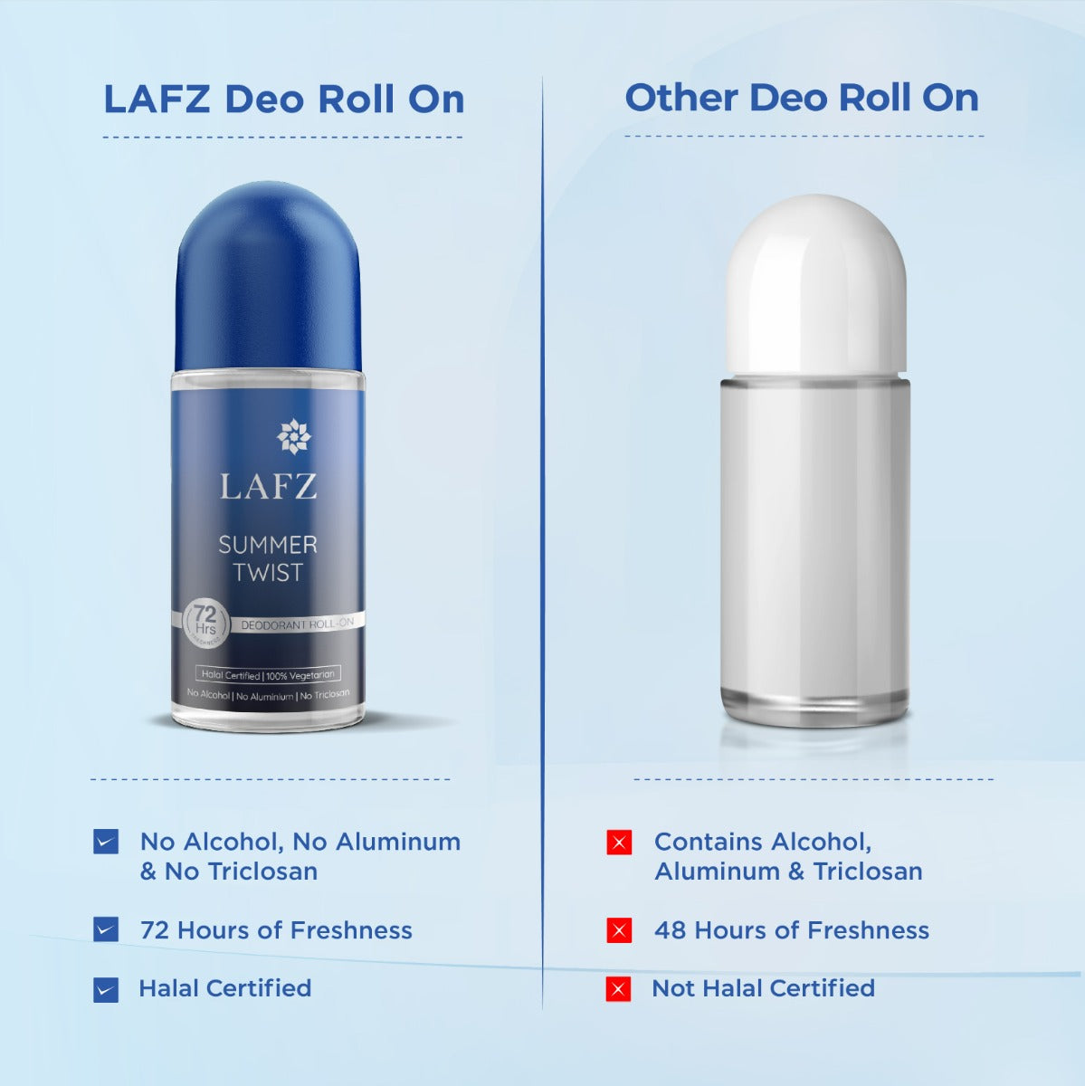 LAFZ No Alcohol Roll On Deodorant Summer Twist for Men (50ml)